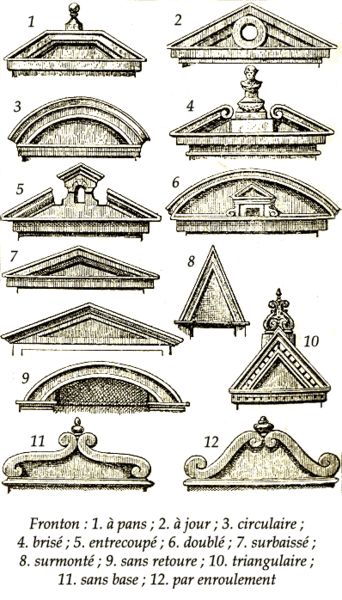 File:Frontons. A pediment is an element in classical, neoclassical and baroque architecture, and derivatives therefrom, consisting of a gable, originally of a triangular shape, placed above the horizontal structure of the entablature, typically supported by columns. The tympanum, or triangular area within the pediment, was often decorated with relief sculpture depicting scenes from Greek and Roman mythology or allegorical figures. Architecture Baroque, Architecture Antique, Pelan Rumah, Istoria Artei, Timeless Architecture, Neoclassical Architecture, Classical Elements, Roman Architecture, Architecture Drawing Art