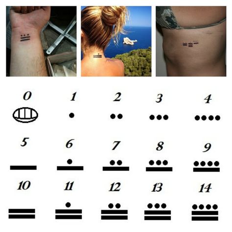 Number Tattoo Ideas | Photos of Number Tattoos Dots Tattoo Meaning, Dot Tattoo Meaning, 3 Dot Tattoo, Number 13 Tattoos, Mayan Numbers, Simbols Tattoo, Dots Tattoo, 27 Tattoo, Numbers Tattoo