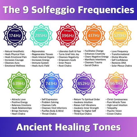 Solfeggio Frequency: Using Sound for Harmonization and Healing – Era of Light Healing Tones, Sound Science, Love Frequency, Chakra Health, Solfeggio Frequencies, Sound Frequencies, Energy Healing Spirituality, Clear Negative Energy, Healing Frequencies