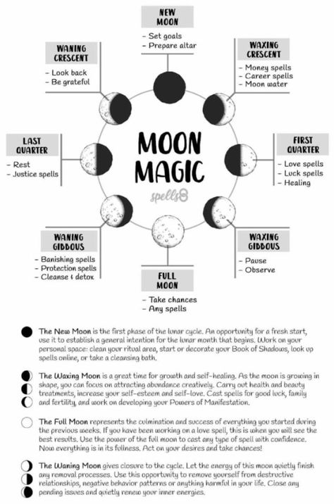 Moon Phase Correspondences, Moon Phase Meanings Witch, New Moon Money Spell, Waxing Moon Spells, Full Moon Love Spell, Moon Phases Meaning, Moon Spells, Moon Rituals, Moon Reading