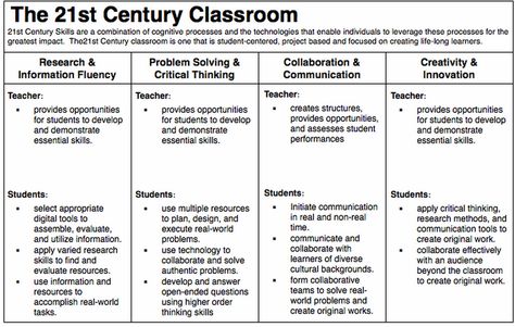 Learning Anatomy, Teacher Collaboration, 21st Century Teacher, 21st Century Teaching, Modern Teacher, 21st Century Classroom, 21st Century Learning, 21st Century Skills, Instructional Coaching