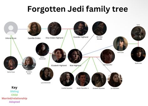 The Forgotten Jedi family tree! #forgottenjedi #starwars #originalcharacters #ocs #starwarsfanfiction ##starwarsoc #fanfiction Satine Kryze, Obi Wan, Family Tree, Fanfiction