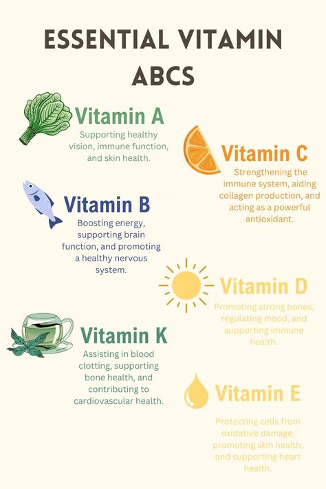 Vitamin D Side Effects, Benefits Of Vitamin A, Fat Soluble Vitamins, Essential Vitamins, Vitamins For Women, Vitamin K, Vitamin B12, Cardiovascular Health, Immune Health