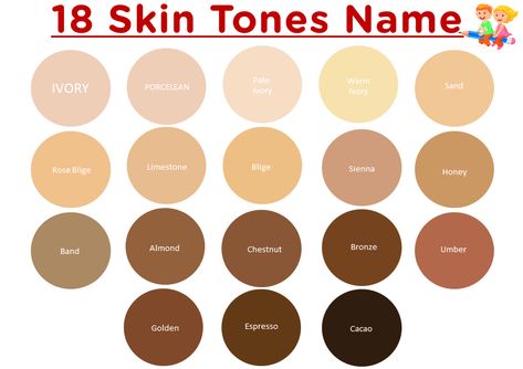 Often, one question comes to our mind. What is the skin colour of humans? Have ... Continue reading... Skin Tone Chart With Names, Skin Color Description, Skin Color Palette Names, Skin Tone Chart For Writers, Skin Color Names For Writers, Skin Colors Names, Type Of Skin Color, Different Skin Types Chart, Type Of Skin Tone