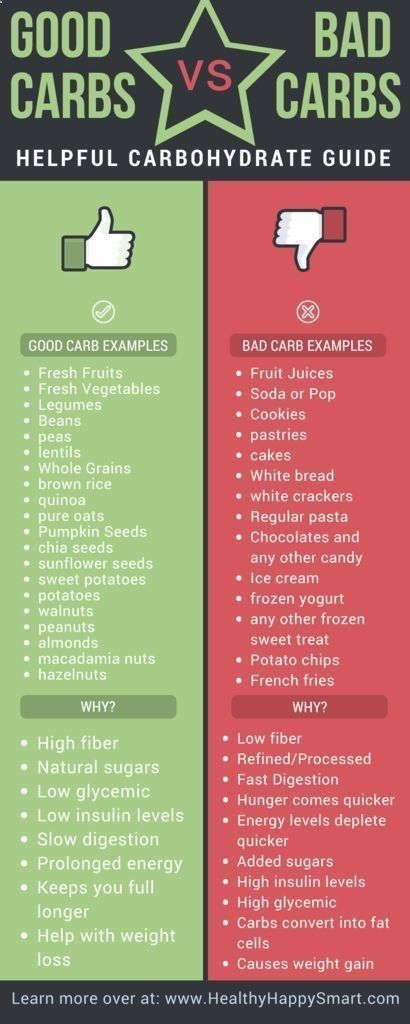 Carbohydrates Food List, 500 Calorie, Good Carbs, Kidney Function, Healthy Superfoods, Carbohydrates Food, Kidney Health, Diet Vegetarian, Foods To Avoid