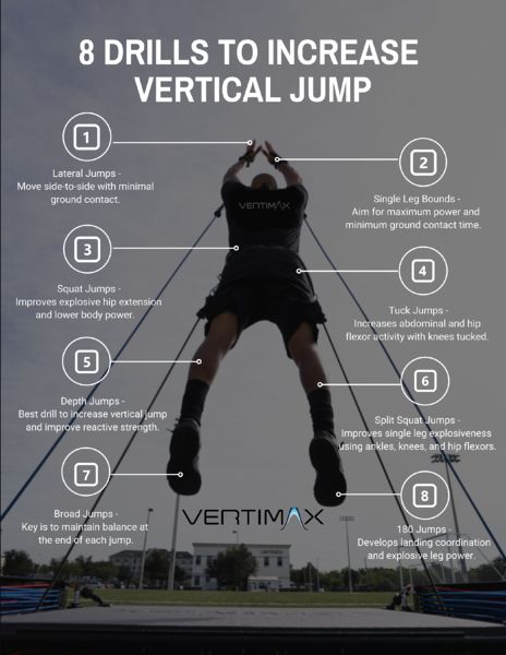 Jump Higher Workout, Improve Your Vertical Jump, Increase Vertical Jump, Vertical Workout, Vertical Jump Workout, Increase Vertical, Basketball And Volleyball, Volleyball Conditioning, Basketball Training Drills