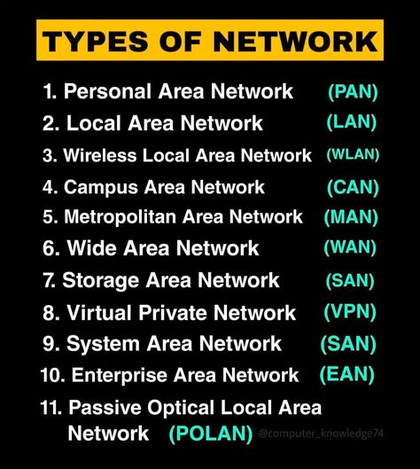 Profile Love, Networking Computer, Networking Basics, Technology Facts, Basic Electronic Circuits, Types Of Network, Computer Science Programming, Basic Computer Programming, Data Science Learning