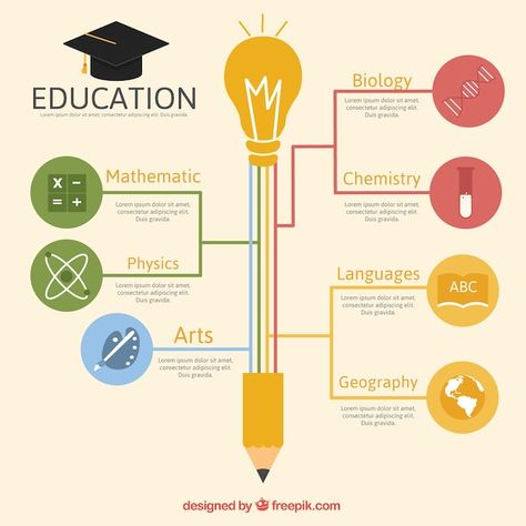 Mindmap Graphic Design, Education Graphic Design, Education Infographics, Infographic Examples, خريطة ذهنية, Mind Map Design, Abc Art, School Creative, Classroom Art Projects