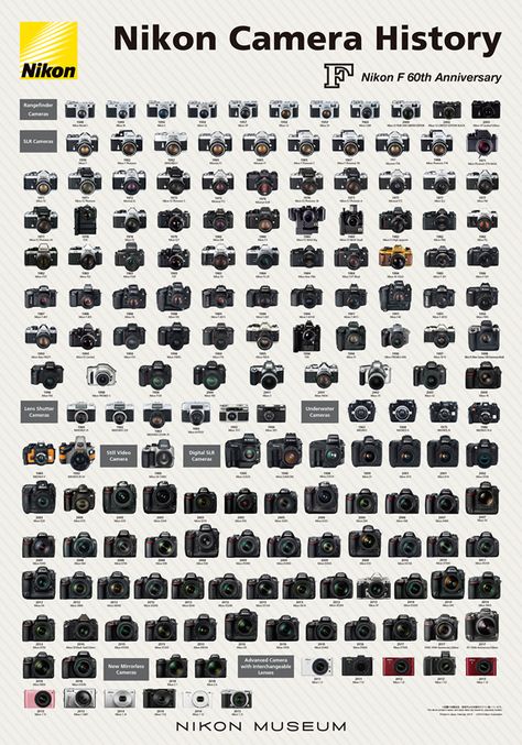 Nikon D7000 Photography, Nikon F100 Pictures, Nikon Coolpix B500 Pictures, Nikon Z7 Ii Photography, Camera History, Camera Poster, Nikon Film Camera, Nikon D60, Nikon F2