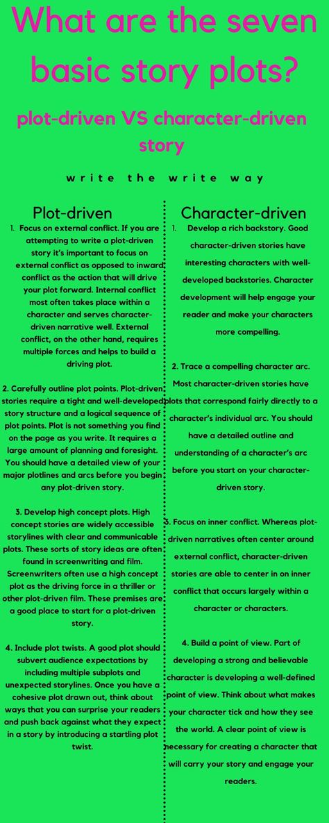 Do you need to learn how to write a novel? Well, you are in luck. This image will help you with how to write a novel outline, how to write a novel step by step, how to write a novel in 30 days and so on. What are the seven basic story plots? Well, there are two story plot types and they are plot-driven story and character story driven. SO how does this work? plot driven vs character driven, plot driven story, plot driven books, character driven plot outline. How To Develop A Story, How To Foreshadow Plot Twists, Novel Opening Ideas, How To Create A Good Story, Group Rp Plot Ideas, How To Storyboard A Novel, Love Story Plot Twists, Basic Story Outline, Plot Points For A Novel