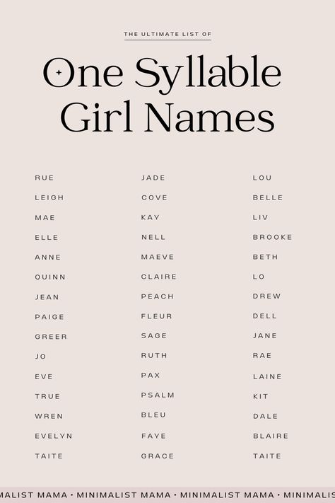 Single Syllable Girl Names, Prettiest Names, Simple Girl Names, Rare Beautiful Names, One Syllable Girl Names, Bookish Ideas, Baby Names List, Basketball Tattoos