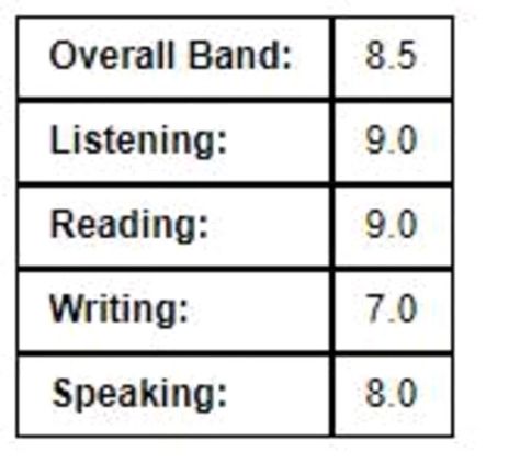 Ielts Exam Results, Ielts Score Result, Ielts High Score Aesthetic, Ielts Score Aesthetic, Ilets Exam Aesthetic, Ielts Vision Board, Plab Exam, Ielts Aesthetics, Ilets Exam