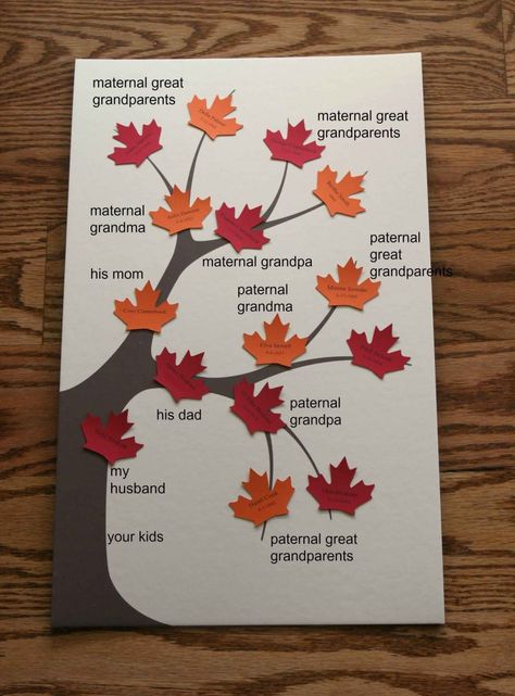 Couples Family Tree layout Family Tree Layout, Family Tree Diagram, Genealogy Crafts, Family Tree Quilt, Family Tree For Kids, Family Tree Craft, Make A Family Tree, Diagram Template, Tree Diagram