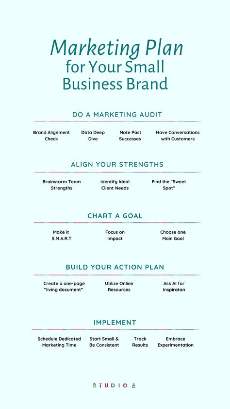 Does your small business marketing feel like a guessing game? You, my friend are not alone! Many of us face challenges in achieving true marketing results. The good news is, with the right approach, you can transform your marketing efforts.   In this post, I’m here to help you clarify your plan, breaking down the process of creating an actionable and well-defined marketing plan into 5 simple steps. No worries if you don’t have marketing experience! How To Do Marketing, Marketing Small Business Ideas, Best Marketing Strategies, How To Start A Creative Business, Planning A Business, Unique Marketing Ideas Creative, Branding Tips For Small Business, How To Build A Business, Small Business Tips Entrepreneurship