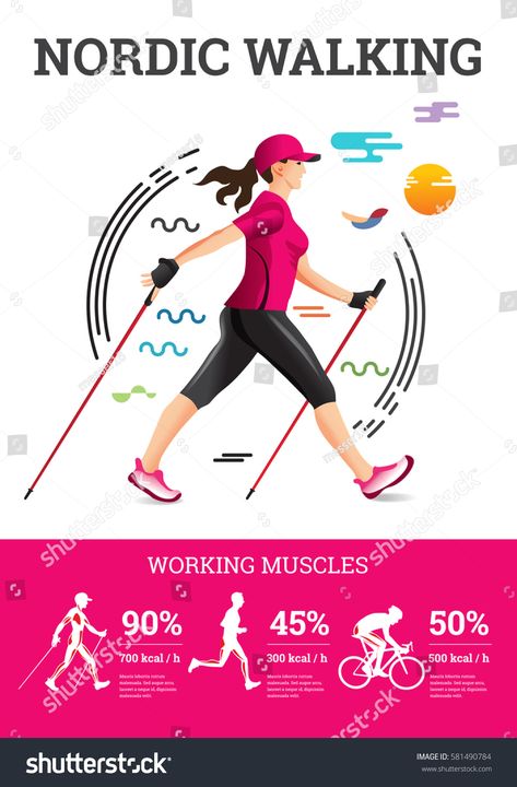 Nordic Lifestyle, Walking Poles, Power Walking, Benefits Of Walking, Nordic Walking, Walking Exercise, Pole Fitness, Wellness Fitness, Hiking Women