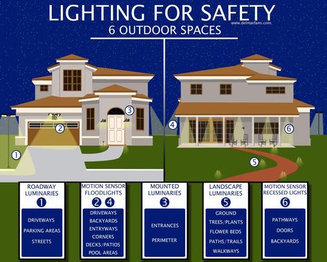 Security Home Ideas, Lighting Placement, Security Lighting, Outdoor Security Lighting, Backyard Walkway, Home Security Tips, House Lighting, Diy Home Security, Wireless Home Security Systems