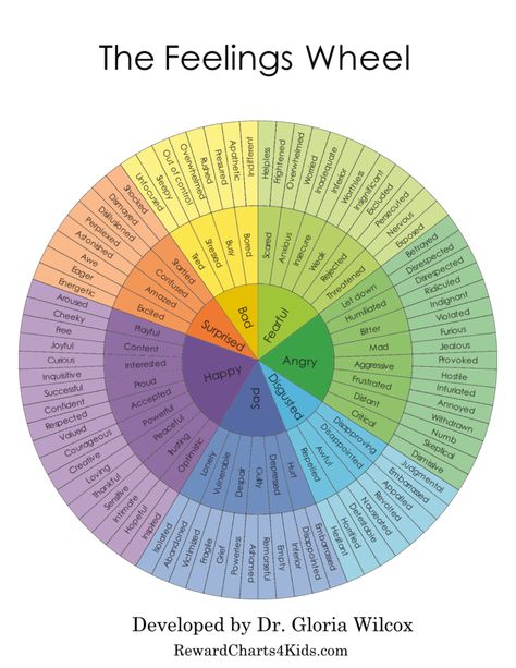 Free Printable Feelings Chart | Instant Download Emotional Regulation Printables, Useful Charts, Free Printable Emotions Chart, Feeling Wheel Printable, Feeling List, Feelings Chart For Adults, Emotional Chart, Feelings Wheel Printable, Feelings Chart Printable