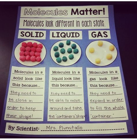 Solids Liquids and Gas Solid Liquid Gas Science Project, Solid Gas Liquid Project, Matter Science Project, Solids Liquids Gases Activities, Solid Liquid Gas Project, State Of Matter Project Ideas, Solid Liquid Gas Activities, Solid Liquid Gas, Chemistry Projects