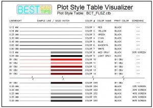 Managing Line Weights in AutoCAD - Best CAD Tips Autocad Free, Texture Architecture, Title Block, Building Design Plan, Autocad Tutorial, Landscape Architecture Design, Design Rules, Autocad Drawing, Cad Drawing