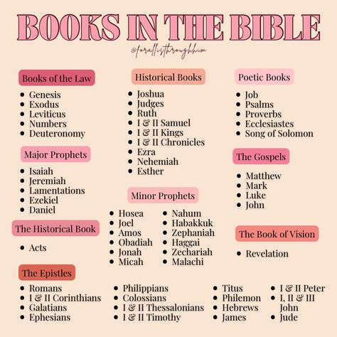 Are you just starting out with reading the Bible? Here is breakdown of each Book in the Bible into their categories. The Bible is not like a normal book where you have to start from the beginning you can start anywhere. Start reading the Bible today! If you want more information about how to study the Bible, check out my blog. #bible #gospel #gospeltruth #bibletruth #biblestudy #biblereading #bibleverse #bibleverses #bibleverses #salvation #goodnews #believer #jesus #jesuschrist #jesuslove Bible Books To Start With, What Each Bible Book Is About, Best Bible Books To Start With, Bible Study Steps, Bible Books To Read When, How To Read Bible Daily, How To Read Bible In Order, How To Start Reading Your Bible, How Do You Read The Bible