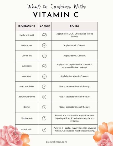 Retinol And Niacinamide, Haut Routine, Hyaluronic Acid Moisturizer, Skin Facts, Skin Advice, Skin Care Routine Order, Clear Healthy Skin, Basic Skin Care Routine, Vitamins For Skin