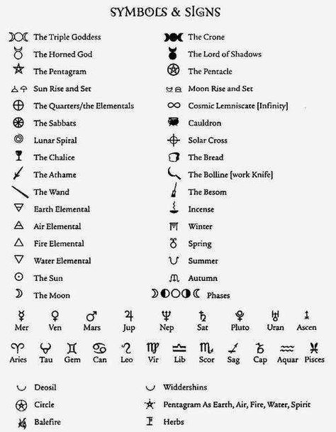 Facts and Lore About Witchcraft (Halloween) - Imgur Dishonored Symbol, Facts About Witches, Witchcraft Symbols, Witch Symbols, Tato Henna, Pagan Symbols, Wiccan Symbols, Magic Symbols, Symbols And Meanings