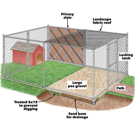 Garage Dog Run Ideas, Outdoor Dog Run Ideas Backyards, Dog Shed House, Dog Kennel Ideas Outdoor Diy Cheap, Dog Pen Ideas Outdoor, Dog Kennel Ideas Outdoor, Outdoor Dog Kennels, Dog Kennel Flooring, Dog Fencing