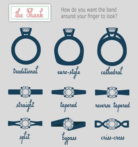 Think about how you’d like the band to look. | 19 Engagement Ring Diagrams That Will Make Your Life Easier Simple Band, Best Engagement Rings, Stunning Engagement Ring, Antique Engagement, Rings Engagement, Euro Style, Antique Engagement Rings, Put A Ring On It, Engagement Bands