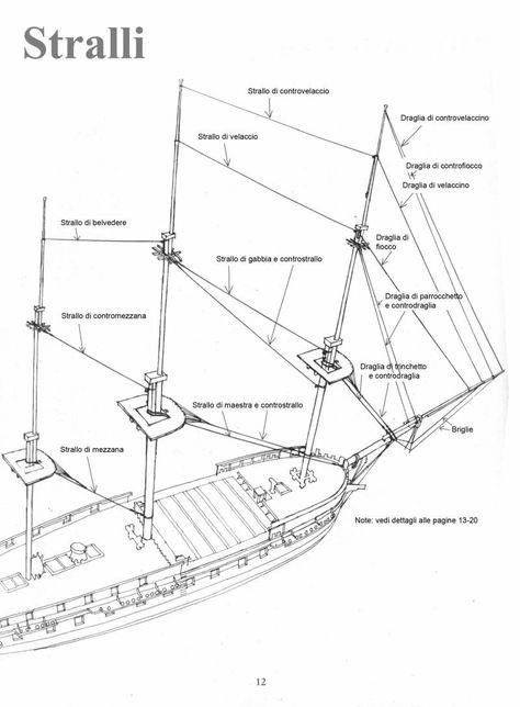 Sailing Terms, Ship Mast, Tall Ship Model, Pirate Ship Model, Model Boats Building, Freetime Activities, Model Sailing Ships, Ship In Bottle, Sailing Ship Model