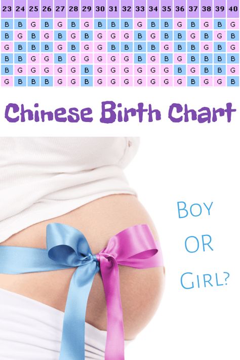 Birth Gender Reveal At Hospital, Gender Reveal At Birth, Baby Gender Prediction Chart, Gender Calculator, Baby Gender Chart, Chinese Birth Calendar, Chinese Gender Predictor, Chinese Pregnancy Calendar, Ways To Reveal Baby Gender