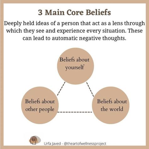 Core Beliefs Quotes, Examples Of Core Beliefs, Changing Core Beliefs, Core Beliefs Identifying, Core Beliefs Worksheet, Icf Coaching, Negative Core Beliefs, Self Limiting Beliefs, Adulting Tips