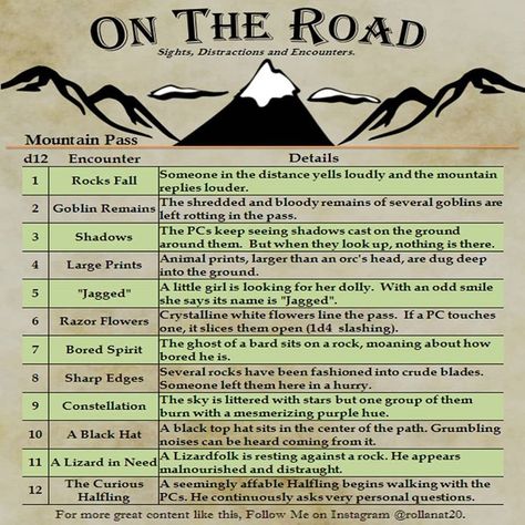 Let me know what you roll and what adventures you find in the mountains. Comment to tell us how it goes. . . . . . . #dnd #dndtable… Dnd Dungeon Encounters, D&d Random Encounters, Random Encounters Dungeons And Dragons, Dnd Road Encounters, Dnd 5e Dm Guide, Dnd Tips For Dms, Dnd Random Encounter Table, Dungeon Master Ideas, Dm Ideas Dnd