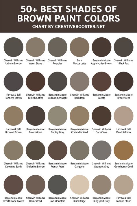 Best Brown Paint Colors, Brown Interior Paint, Brown Grey Paint Color, Shades Of Brown Paint, Chocolate Brown Paint, Brown Grey Paint, Brown House Exterior, Brown Paint Colors, Taupe Paint