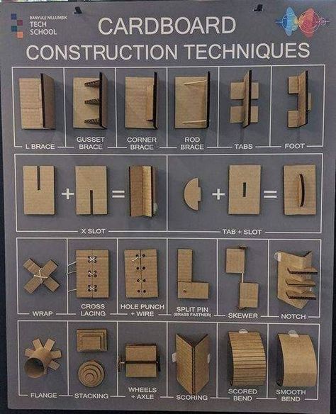 Cardboard Projects, Cardboard Construction, Dollhouse Inspiration, Dnd Crafts, Office Candy, Family Projects, Cardboard Box Crafts, Desain Buklet, Construction Techniques