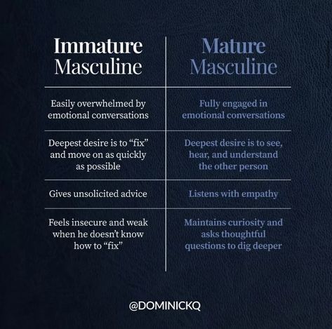 Immature
Masculine
——————-
Easily overwhelmed by
emotional conversations
.
Deepest desire is to "fix"
and move on as quickly
as possible
.
Gives unsolicited advice
.
Feels insecure and weak
when he doesn't know
how to "fix"
.
Mature
Masculine
——-
Fully engaged in
emotional conversations
.
Deepest desire is to see,
hear, and understand
the other person
.
Listens with empathy
Maintains curiosity and
.
asks thoughtful
questions to dig deeper Masculine Energy In Man, Postive Afframations Men, Healthy Masculinity Quotes, Immature Masculine, Healthy Masculine Man, How To Become More Masculine, Good Traits In A Man, Wounded Masculine Traits, Masculine Man Quotes