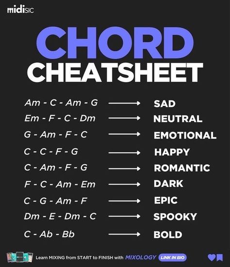 Music Inspired Art, Akordy Na Ukulele, Music Production Tips, Writing Songs Inspiration, Music Basics, Music Theory Piano, Guitar Theory, Music Theory Lessons, Learn Guitar Chords