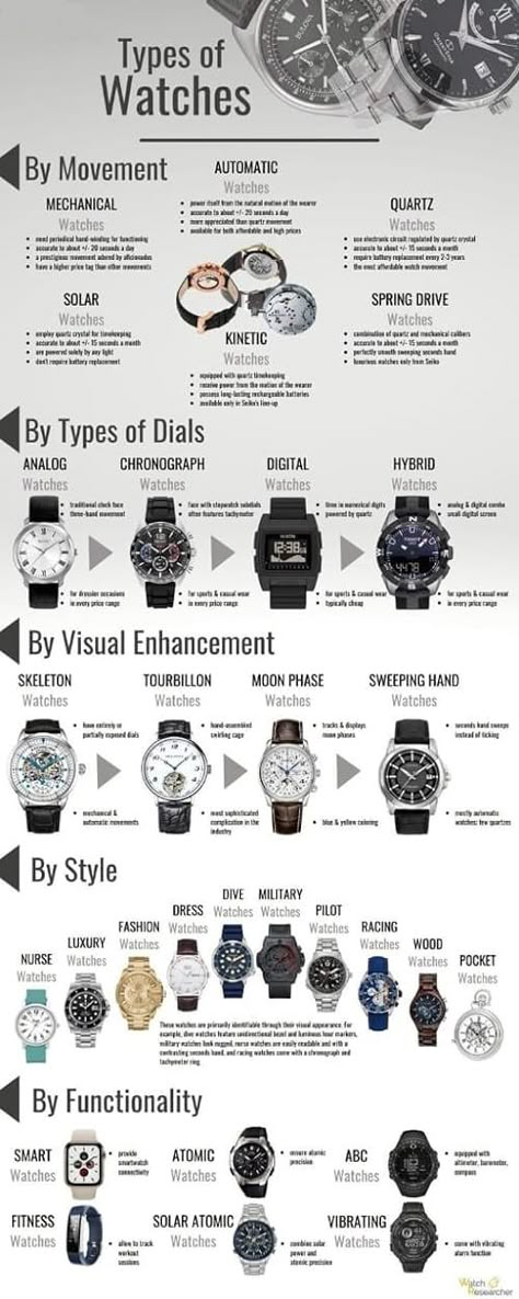 DT Shopping's Amazon Page Mens Watches Guide, Birthday Paragraph, Mens Dress Shoes Guide, Fashion Infographic, Mens Wardrobe, Stylish Watches Men, Minimalist Fashion Men, Men Fashion Casual Shirts, Men Stylish Dress