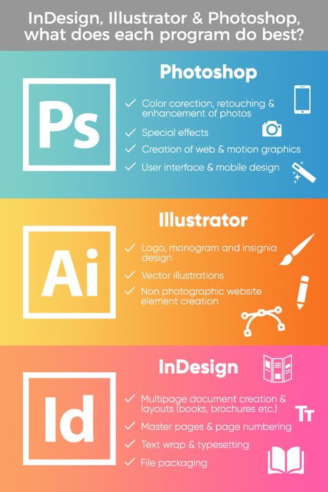 Software For Graphic Design, Graphic Design Questions, How To Make Graphic Designs, Graphic Design Knowledge, Graphic Design Fundamentals, How To Be Graphic Designer, How To Poster Design, Adobe Illustrator Graphic Design Poster, Illustrator Projects Ideas