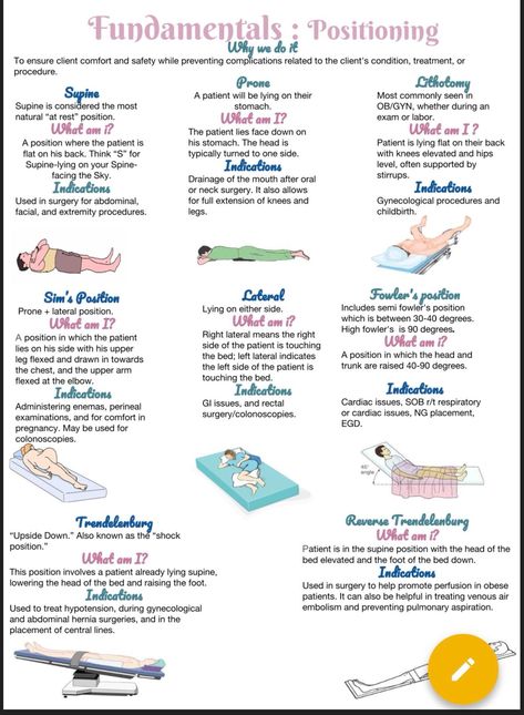 Infusion Therapy Nursing, Sterile Field Nursing, Foundations Of Nursing Study Guide, Nursing Fundamentals, Nursing Fundamentals Study Guides, Nclex Study Guide Cheat Sheets Pharmacology, Simple Nursing Study Guides Fundamentals, Fundamental Of Nursing Notes, Cheat Sheets For Exam