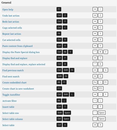 Microsoft Excel keyboard shortcut Keys list for PC and Mac | InforamtionQ.com Keyboard Shortcut Keys, Mac Keyboard Shortcuts, Computer Keyboard Shortcuts, Keyboard Symbols, Keyboard Hacks, Computer Shortcut Keys, Computer Lessons, Excel Hacks, Computer Learning