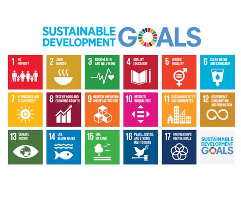 Millennium Development Goals, Antonio Guterres, Poverty And Hunger, Un Sustainable Development Goals, Water And Sanitation, Sustainable City, Corporate Social Responsibility, Sustainable Development Goals, Climate Action