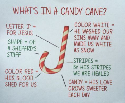 Candy Cane Bible Lesson For Kids, Candy Cane Gospel, Candy Cane Meaning Jesus Free Printable, Candy Cane Story Of Jesus, Candy Cane Jesus, Jesus Candy Cane, What Does Christmas Mean, Christ Centered Christmas, Christian Board