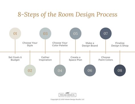 Design Process Steps, Interior Design Basics, Learn Interior Design, Interior Design Instagram, Interior Design Principles, Interior Design Process, Interior Design Presentation, Interior Design Guide, Design Basics