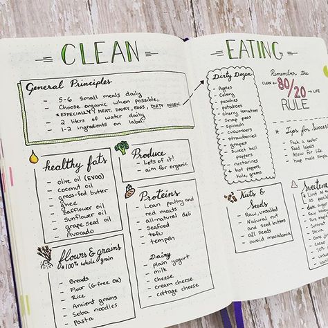 Bullet Journal Clean Eating Spread Bullet Journal Meal Plan, Spiritually Healthy, Training Journal, Bullet Journal Planner, Education Positive, Vie Motivation, Health Journal, Fit Motivation, Diary Ideas