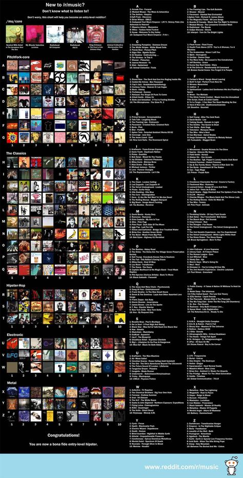 list of phenomenal albums Mu Essentials, Essential List, Music Essentials, Music Nerd, Music Recommendations, Music Mood, Music Charts, Best Albums, Movie Songs