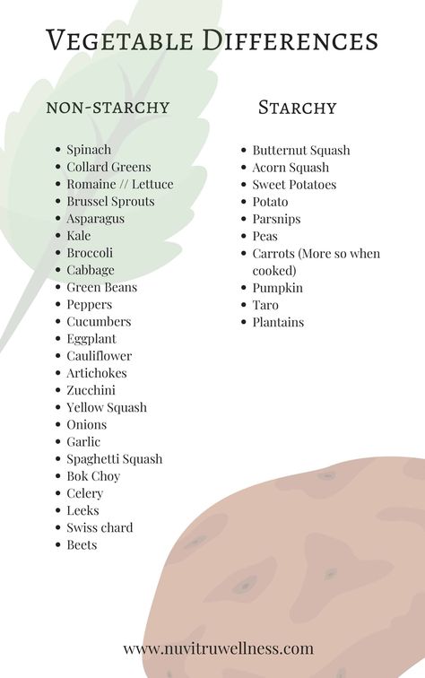 Starchy Vegetables Vs Non-Starchy Vegetables - Nuvitru Wellness Alternatives To Processed Foods, List Of Non Starchy Vegetables, Non Starchy Foods, Non Starchy Vegetables Recipes, Starchy Foods List, No Starch Meals, Starchy Vegetables List, Non Starchy Vegetables List, Non Starchy Vegetables