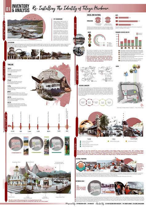 Architecture Sheet Template, Poster Architecture Presentation, Architectural Infographics, Concept Poster Design, Graphic Design Landscape, Concept Board Architecture, Architecture Posters, Architecture Research, Poster Architecture