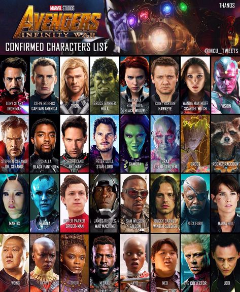 Confirmed Avengers Infinity Wars character list this far :) Avengers Characters List, Hulk Character, Avengers Movie, Circus Characters, Avengers Film, Thanos Marvel, Avengers Characters, List Of Characters, Marvel Films