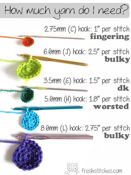 Crochet Tricks, Crochet Symbols, Crochet Geek, Pola Amigurumi, Crochet Diy, Crochet Stitches Tutorial, Crochet Instructions, Crochet Stitch, Crochet Chart