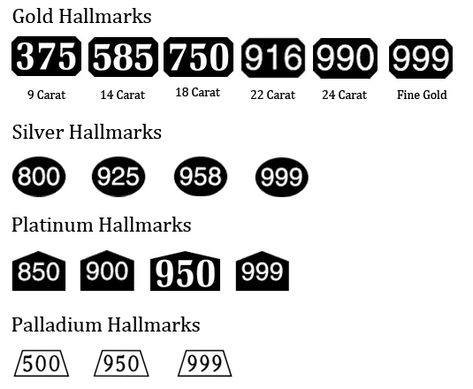 What is Gold 375: How to Read Precious Metal Hallmarks - UKBullion Blog Jewelry Markings, Antique Knowledge, Costume Jewelry Makers, Swan Jewelry, Jewelry Facts, Jewelry Hacks, Jewelry Knowledge, Jewelry Education, Real Gold Jewelry